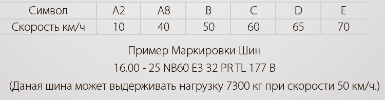 Категория скорости шины