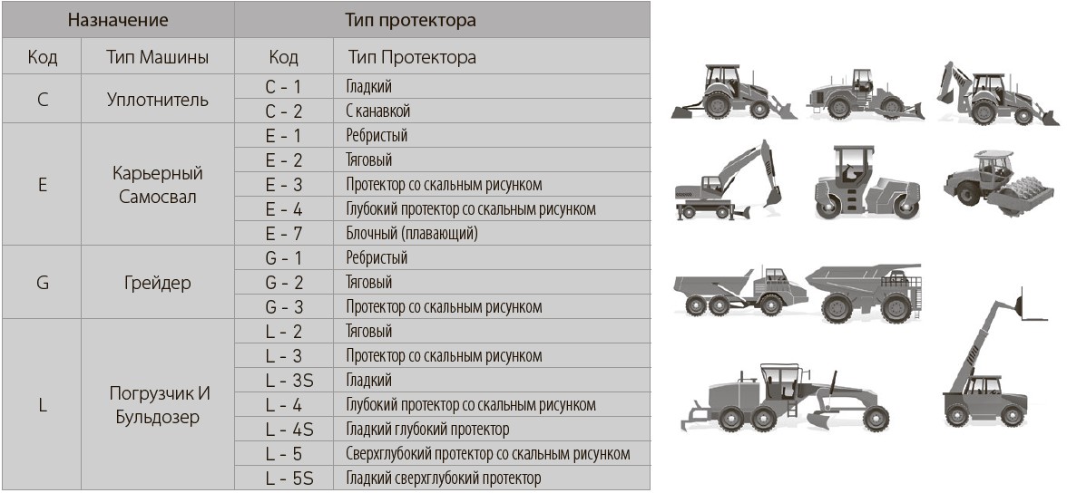Код определения шины