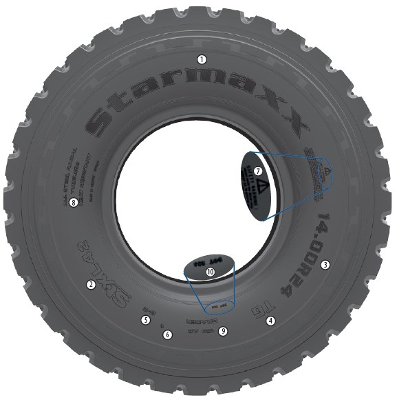 Радиальные шины Starmaxx